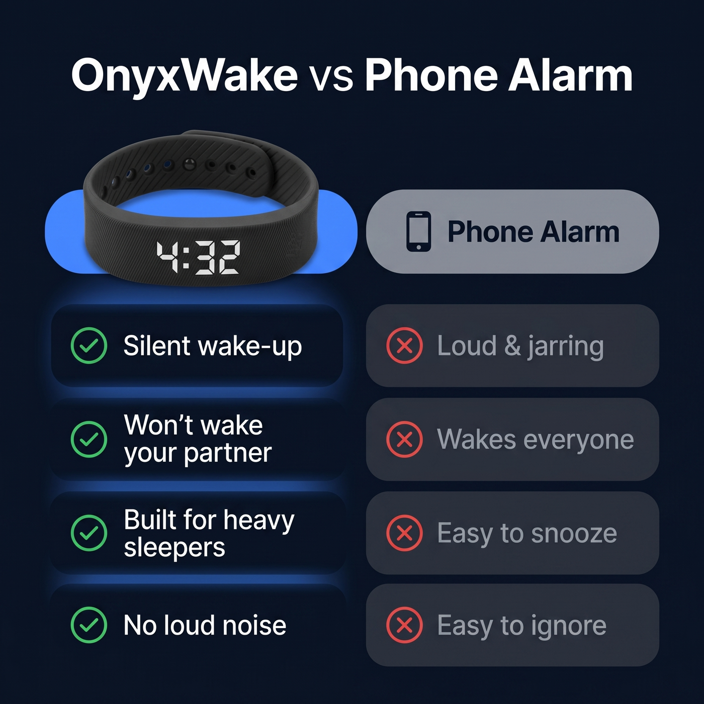 OnyxWake Silent Vibration Wrist Alarm